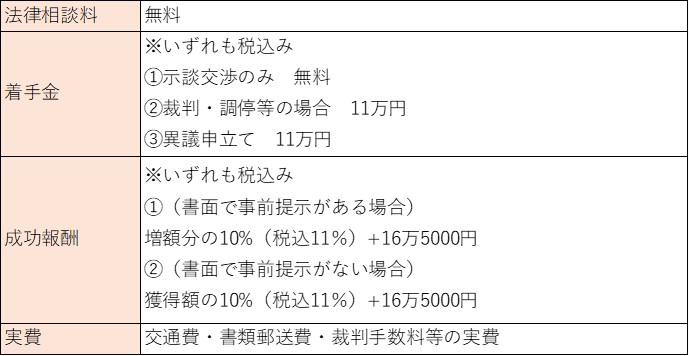 弁護士費用 千葉で交通事故業務が得意な弁護士をお探しなら 福留法律事務所 へ